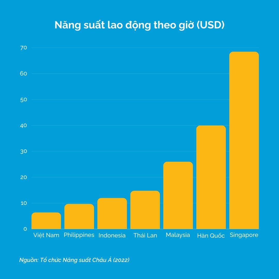 Con số này nói lên điều gì?