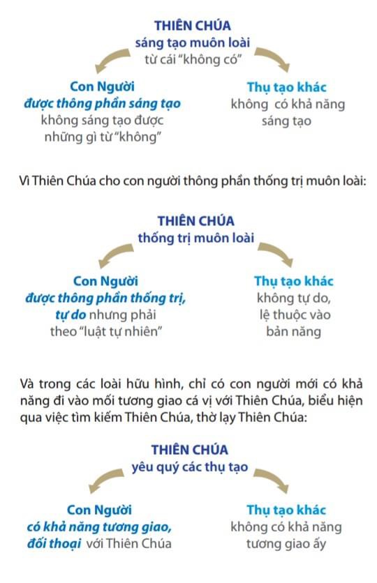 Thiên Chúa và con người