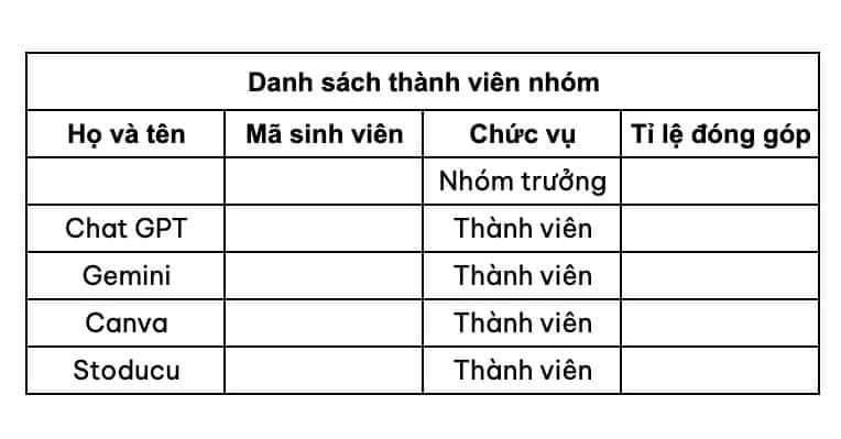 Làm bài tập nhóm bây giờ