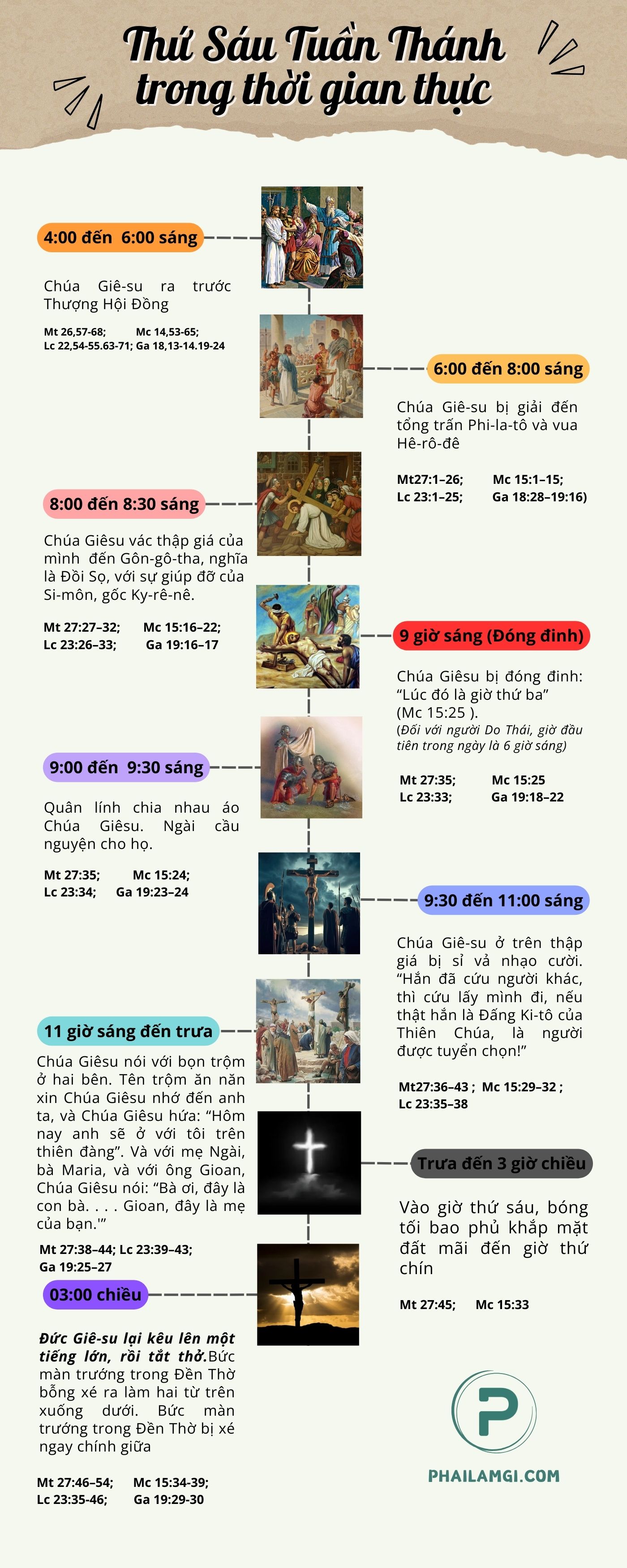 phailamgi_ thứ sáu tuần thánh trong thời gian thực_infographic.jpg