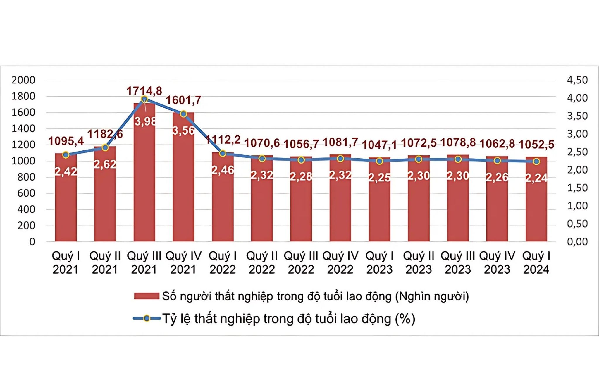 phailamgi_Đầu Xuân Bàn về tình trạng thất nghiệp dưới cái nhìn của Đức tin Công giáo_1.jpg