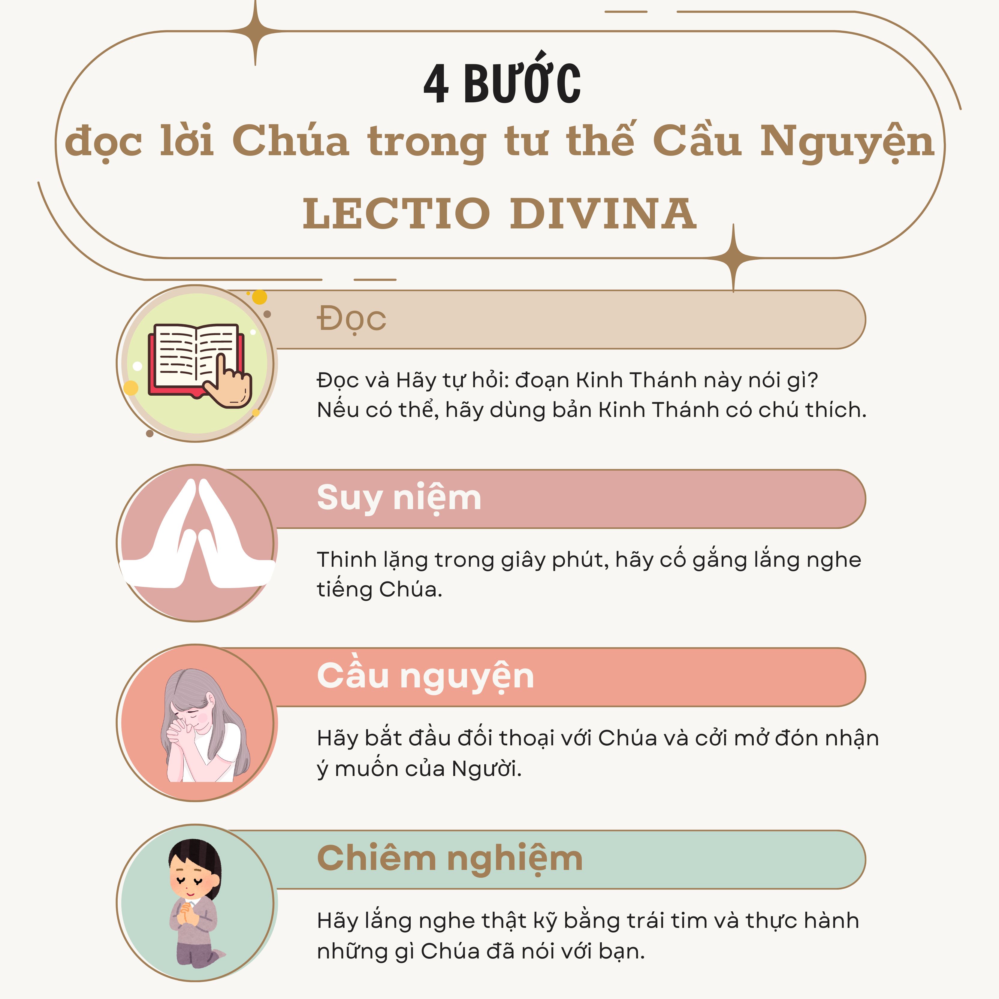 phailamgi_infographics 4 cach cau nguyen voi Kinh Thanh 2.jpg