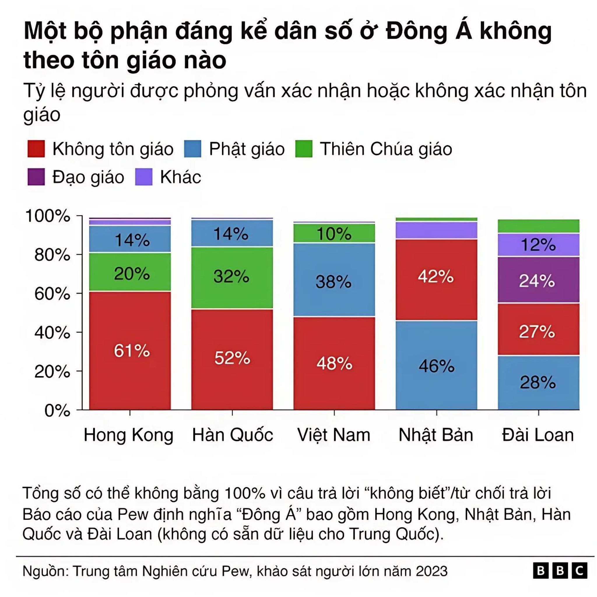 phailamgi_Làm sao để Cùng nhau loan báo Tin mừng như HĐGMVN đề nghị_bản khảo sát của Pew.jpg