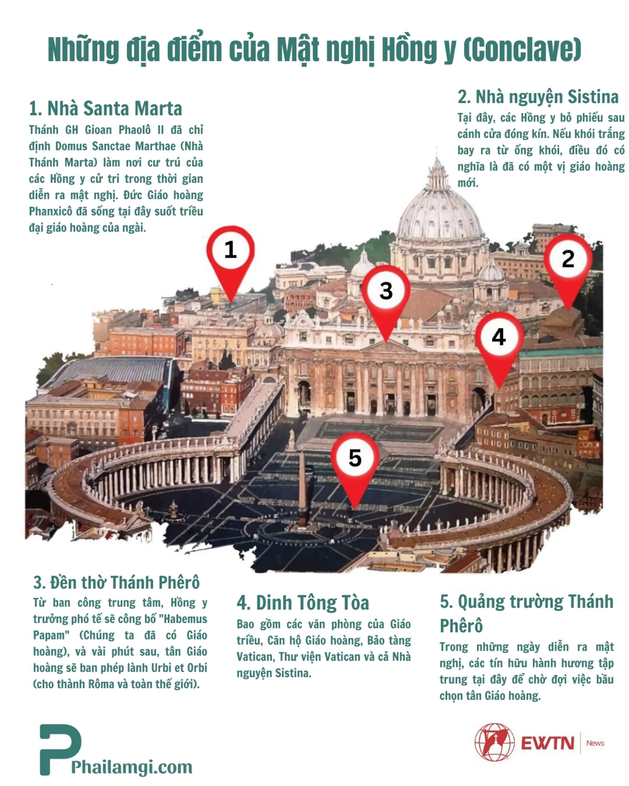 Phailamgi_Những địa điểm của Mật nghị Hồng y (Conclave)1.jpg