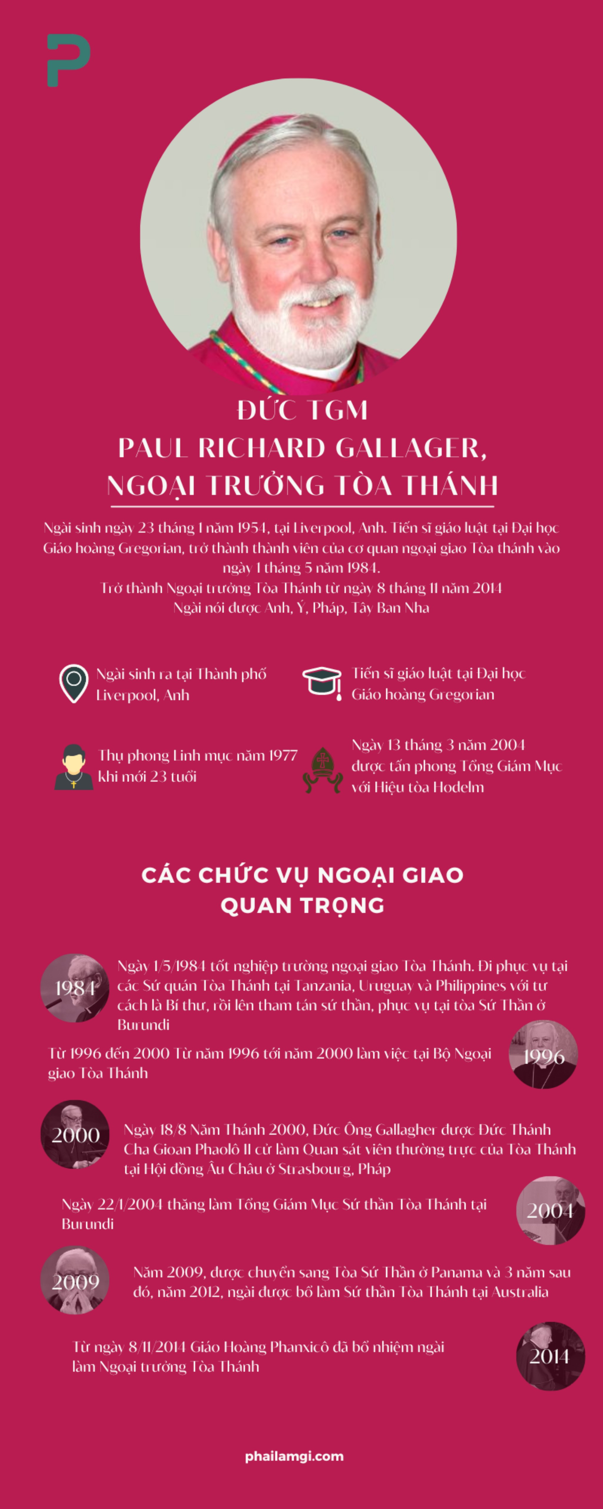 phailamgi_TGM Paul Richard Gallager_infographic.jpg