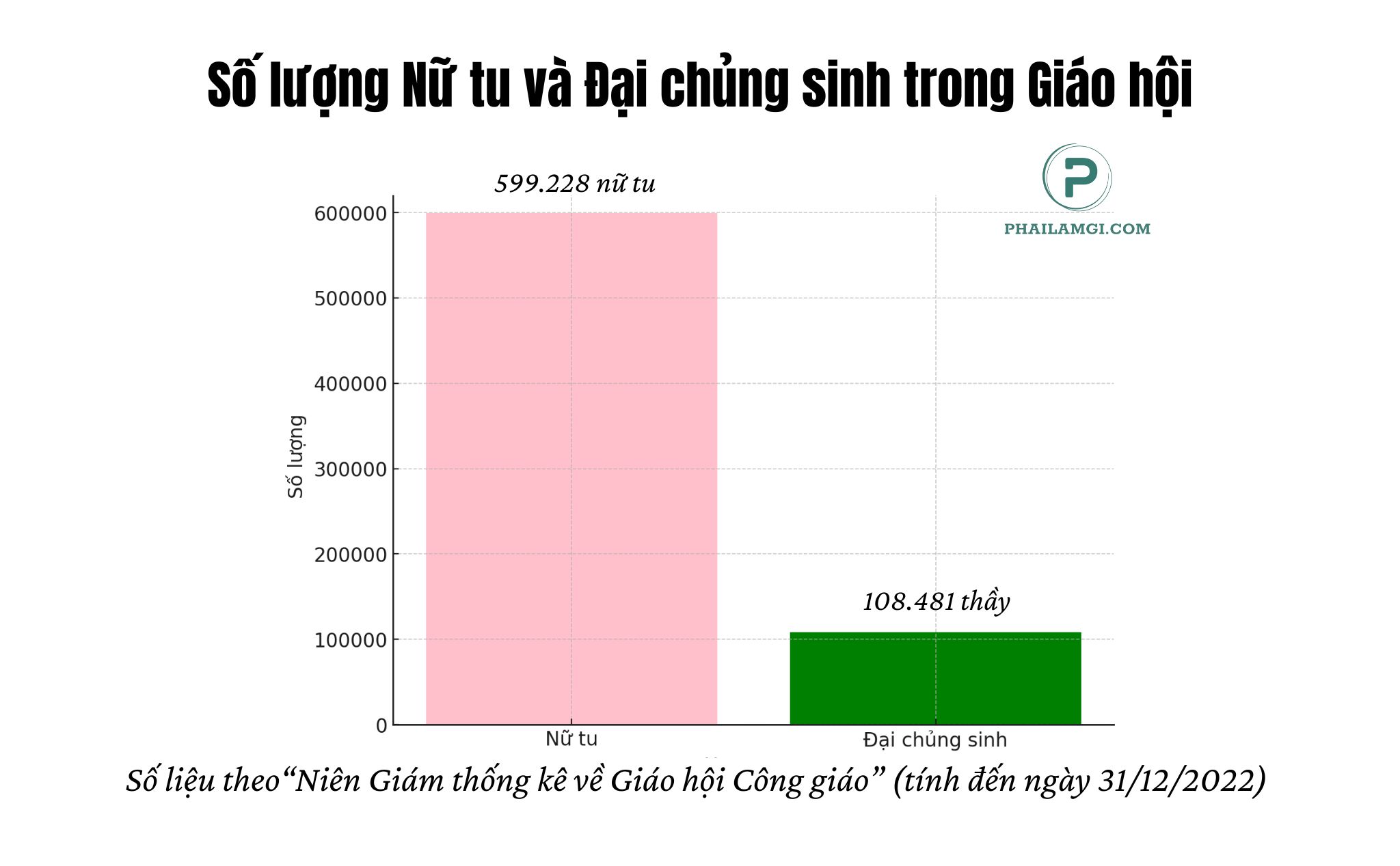 phailamgi_Thống kê mới nhất về Giáo hội Công giáo năm 2024_cv3.jpg