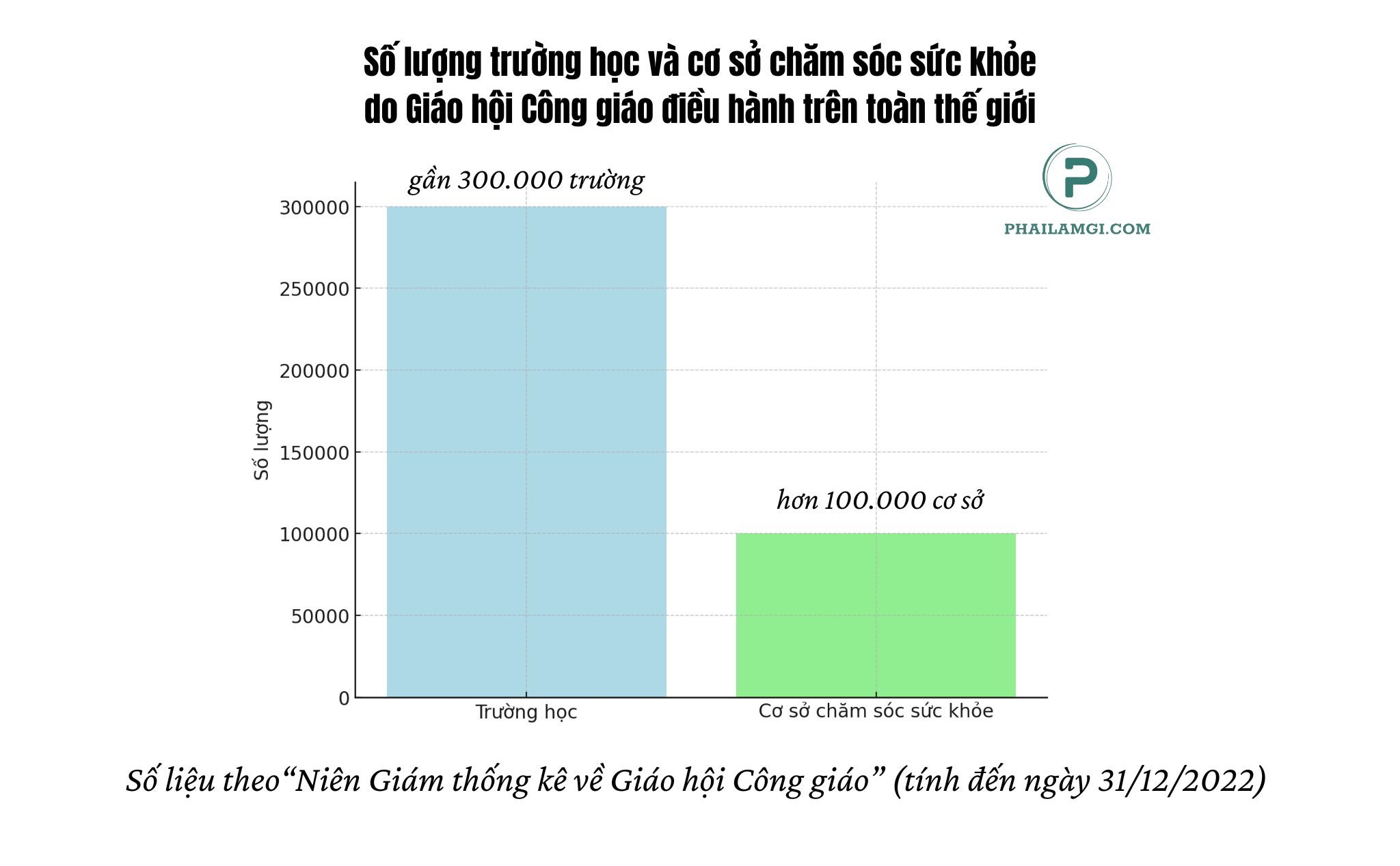 phailamgi_Thống kê mới nhất về Giáo hội Công giáo năm 2024_cv4.jpg