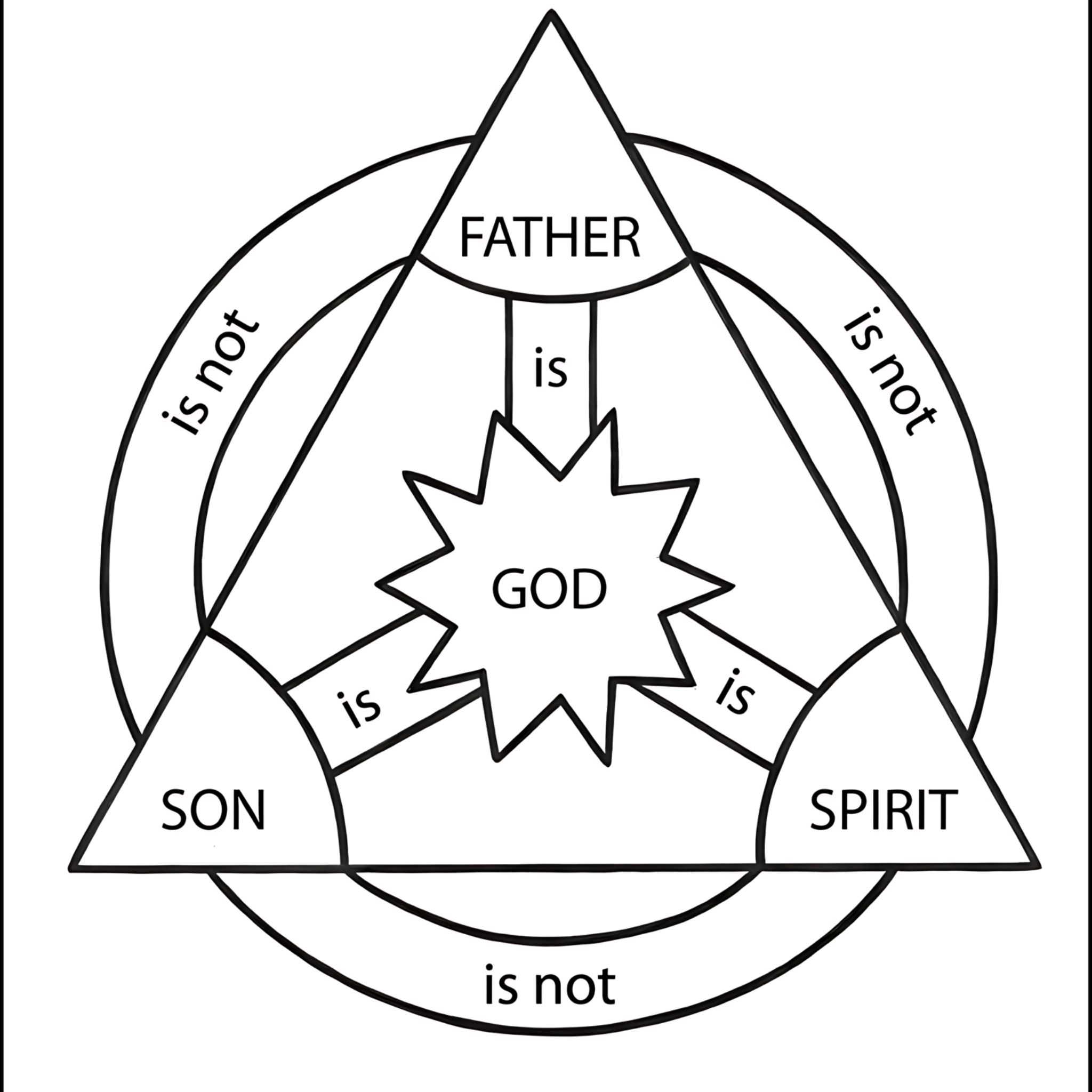 phailamgi_triangle trinity.jpg