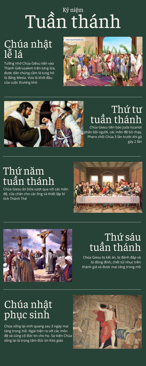 inforgraphic tuần thánh (2).jpg