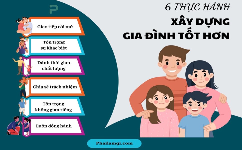 phailamgi_infographic_6 thực hành xây dựng gia đình tốt hơn_cv1.jpg